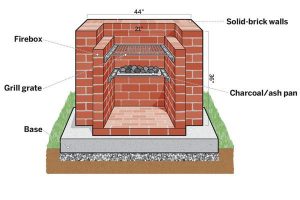 02-barbecue-pit