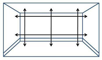 Sliding doors aperture measurement